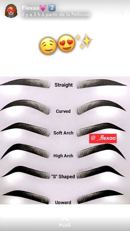 Eyebrows types