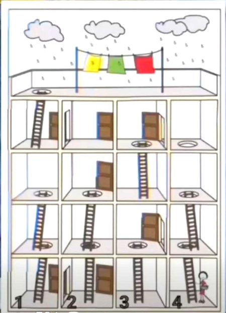 لڑکی جھت سے کپڑے اتارنے جائے گی کس دروازے سے جاۓ تو یہ چھت تک پہنچ پائے گی