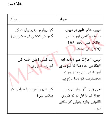 آئین پاکستان کا تحفظ (آرٹیکل 14)
,
آرٹیکل 14(1): ہر شہری کے گھر کی حرمت اور ذاتی زندگی کو قانونی تحفظ حاصل ہے۔
اسکا مطلب یہ ہے کہ بغیر معقول جواز کے پولیس نجی رہائش گاہ میں داخل نہیں ہو سکتی۔