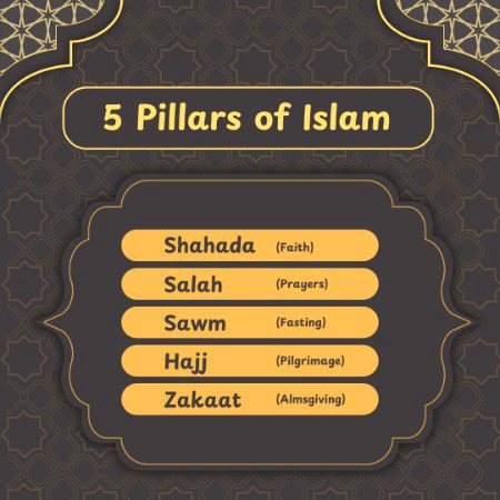 Islamic Quotes image