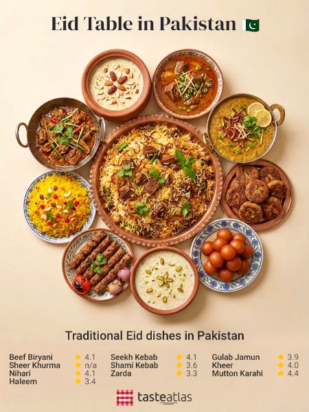 پلاؤ اور چپلی کباب بھی ہیں 🙂