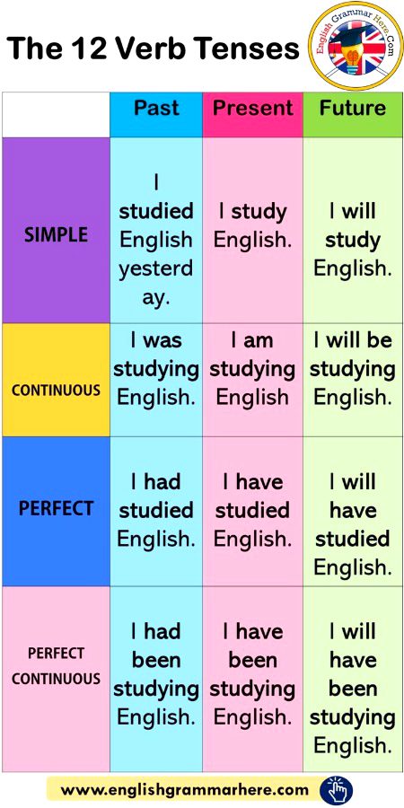 Tips for Students image