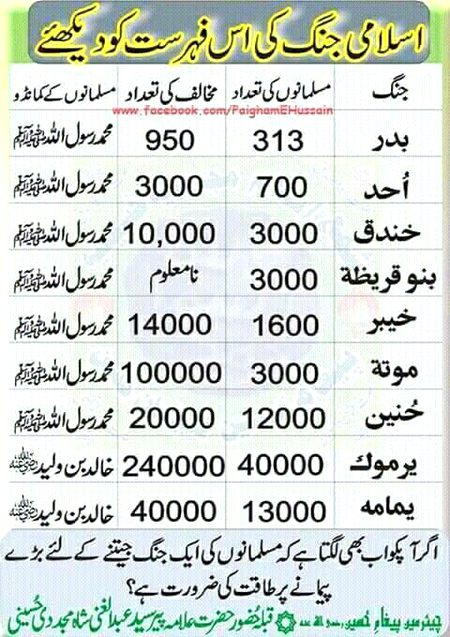 Interesting Posts image