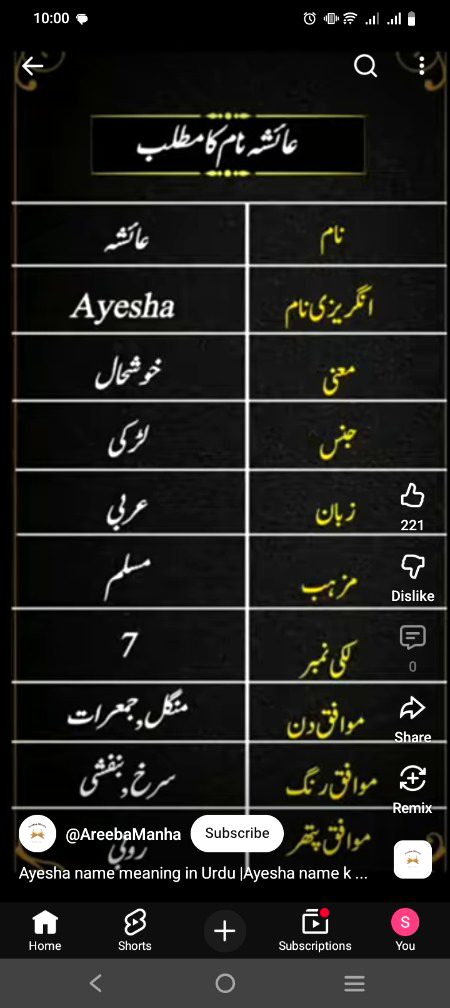 🤔Kiya AI Sa h Kiya 🙄