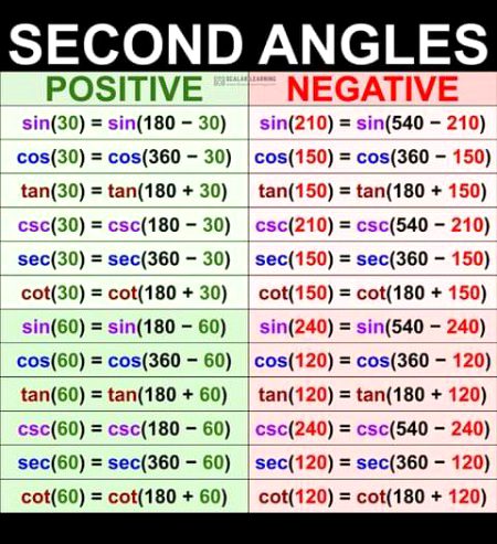 Tips for Students image