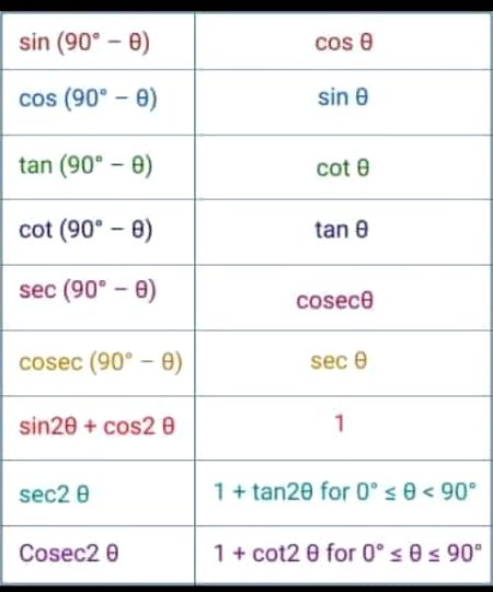 Tips for Students image