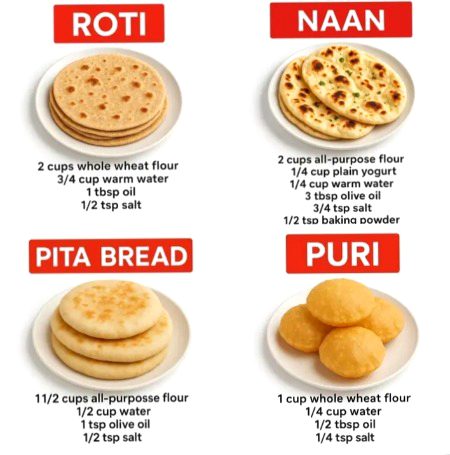 Delicious Recipes ☺️