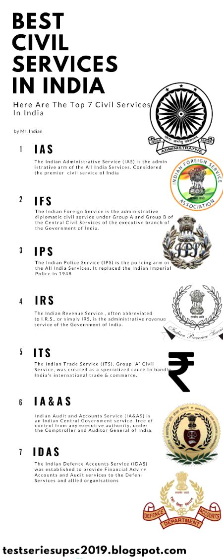 Knowledge Test image