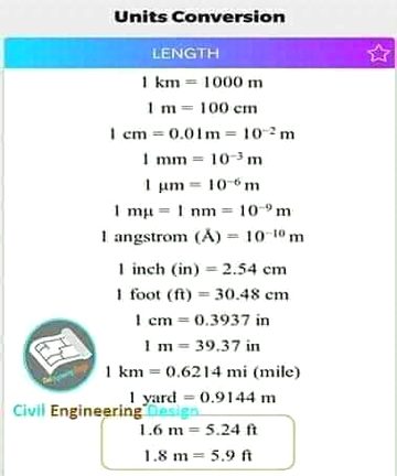 Math ki informition