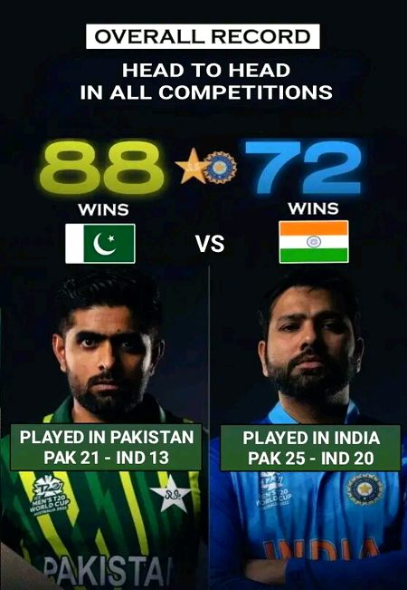 Pak jb India ko hrata hin tb bhot khushi hoti hin chye phr pak wrd cup jete ya na jete
