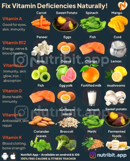 Good diet for good health