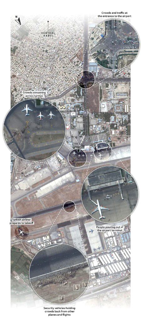 Kabul airport chaos as seen from above
