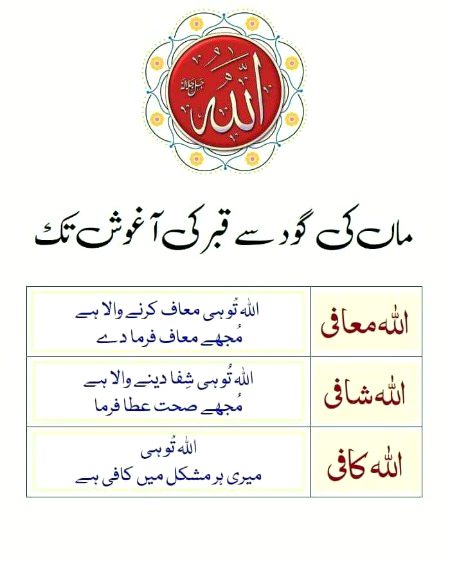 Islamic Quotes image