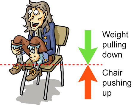 ѕнαнzαιв, Workdone against Gravitational Field