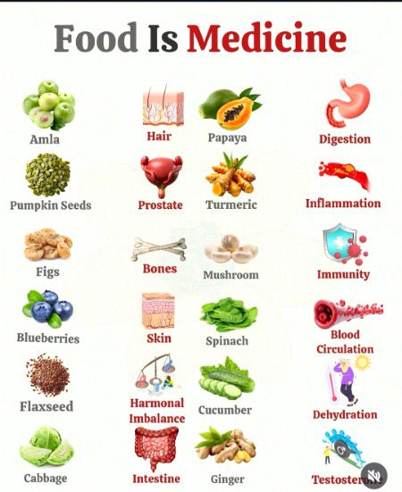 Good diet naccessary for good health