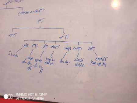 Kis kis ko yaad ha yecheeza 😦😦
Muja to yaad ni rehti islye pic bnai thi😜