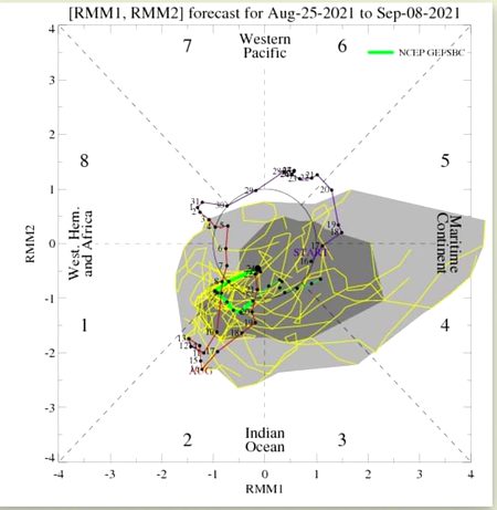 #مونسون_بارشوں_کے_حوالے_سے_ایک_اچھی_خبر:-
تو اللّه تاللہ نے ہماری دعائیں سن لی!! جیسا کے MJO کافی دنوں سے فیز 1-2 میں پھنسا ہوا تھا۔ تو اب MJO فیز 3-4-5 میں داخل ہورہا ہے جس کے سبب ہمارا بھرے عرب کے درجے حرارت گرم ہورہے ہیں۔ تو یہ اک اچھی نشانی ہے کے انے والا ہوا کا کم دباؤ ہمارے گجرات کچ سے ہوتا ہوا سمندر میں داخل ہو یہ ڈائریکٹ سندھ کی طرف آیی تو وہ کچھ دنوں میں کونفرم ہوجاے گا۔ باکی انشاءلله جو اگے سسٹم آیی گا اسکو بھرے عرب فل سپورٹ کرے گا جس کے بائیس سندھ میں رحمت والی بارش ہوگی 
#DragonFire