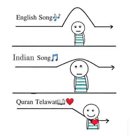 Quraan Is Madican OF HearyT