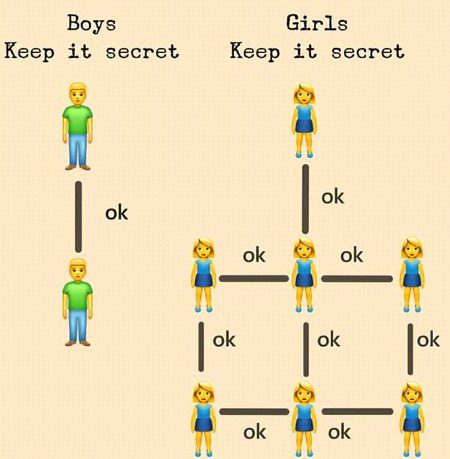 It's true or not?????