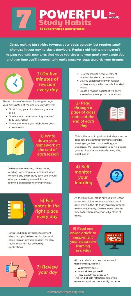 Tips for Students image