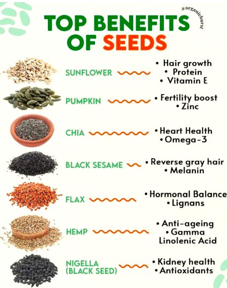 Health tips