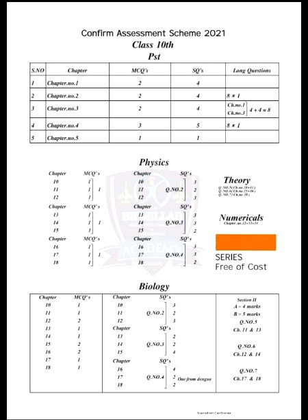10th class confirm sceem
Agr 10th class ki kuch zarorat ho tu batana dosto