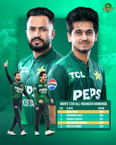 Interesting Posts image