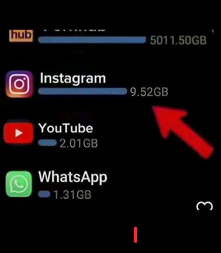 "5011GB on PH, 9.52GB on Insta… priorities set ✅"