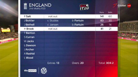 England bating card