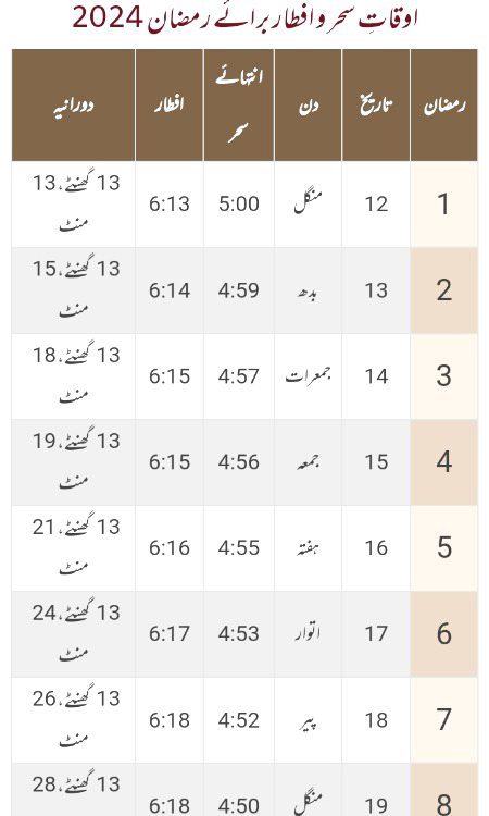 شروع کے آٹھ سحر و افطار کا شیڈول