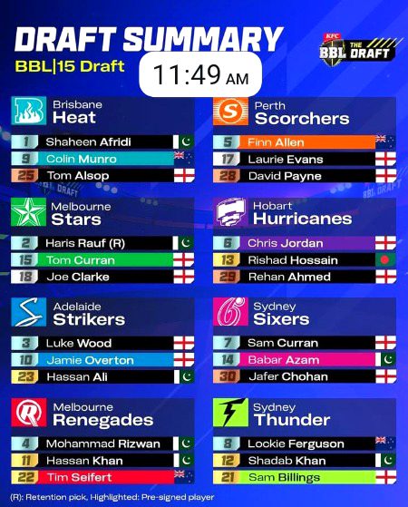 The #BBL15 Draft 🙌
Here's what happened 👇