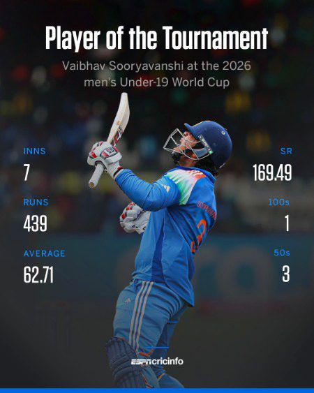 Interesting Posts image