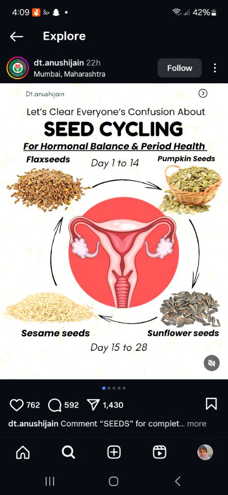 Seed cycling kon kon krti hai ?