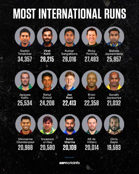 Interesting Posts image