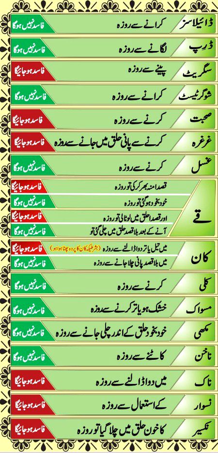 اہم مسائل۔۔۔ روزہ