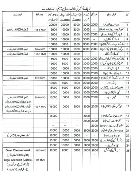 Aslam o Alikum  . . sab bhai note kr lain