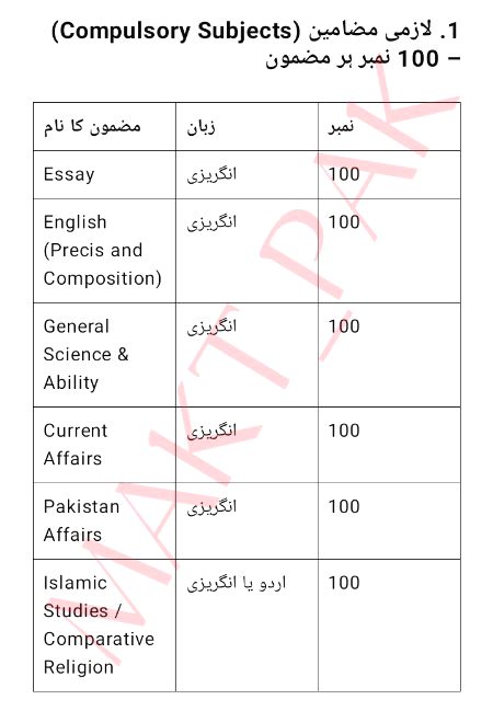 Compulsory subjects