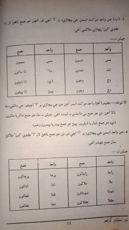 Grammar Page 12