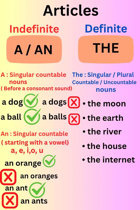 Tips for Students image