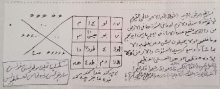 Janwro ki bemari k liya wazifa