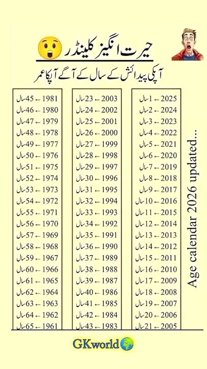 Knowledge Test image