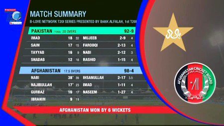 Interesting Posts image