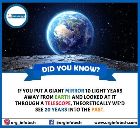 Interesting Posts image