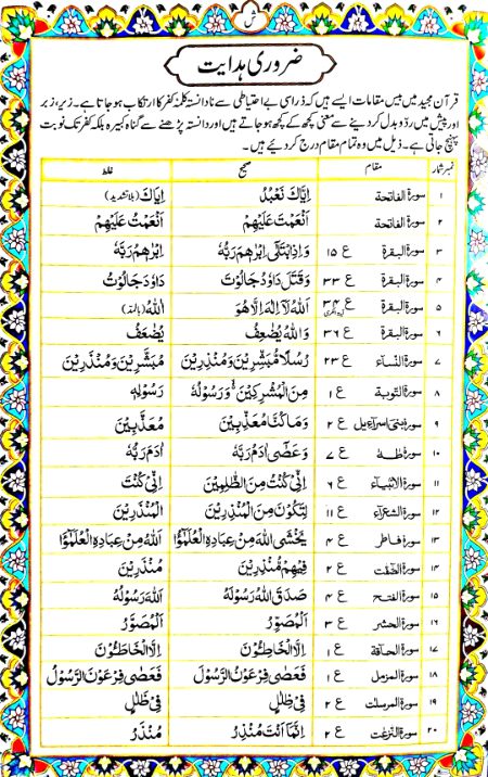 Allah hum sab ko amal kerne ki toufique de