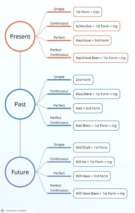 Tips for Students image