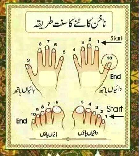 Interesting Posts image