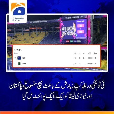 بارش کی وجہ سے کھیل نہ ہوسکا