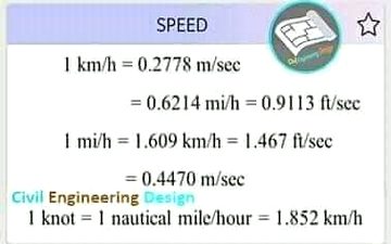Math ki informition