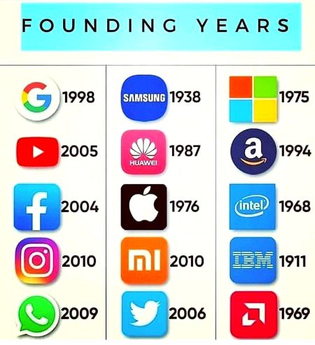 Interesting Posts image