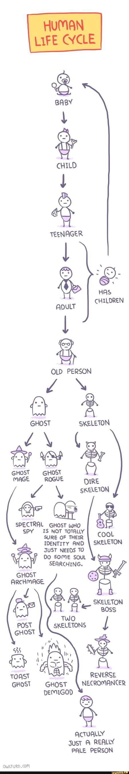 Interesting Posts image
